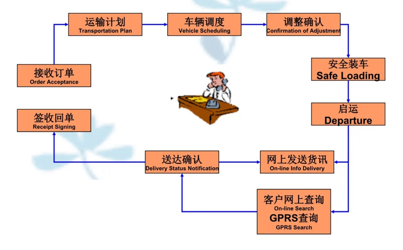 张家港到长洲货运公司